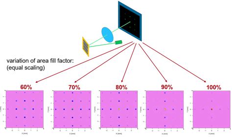 diffractive optics|Iba pa.